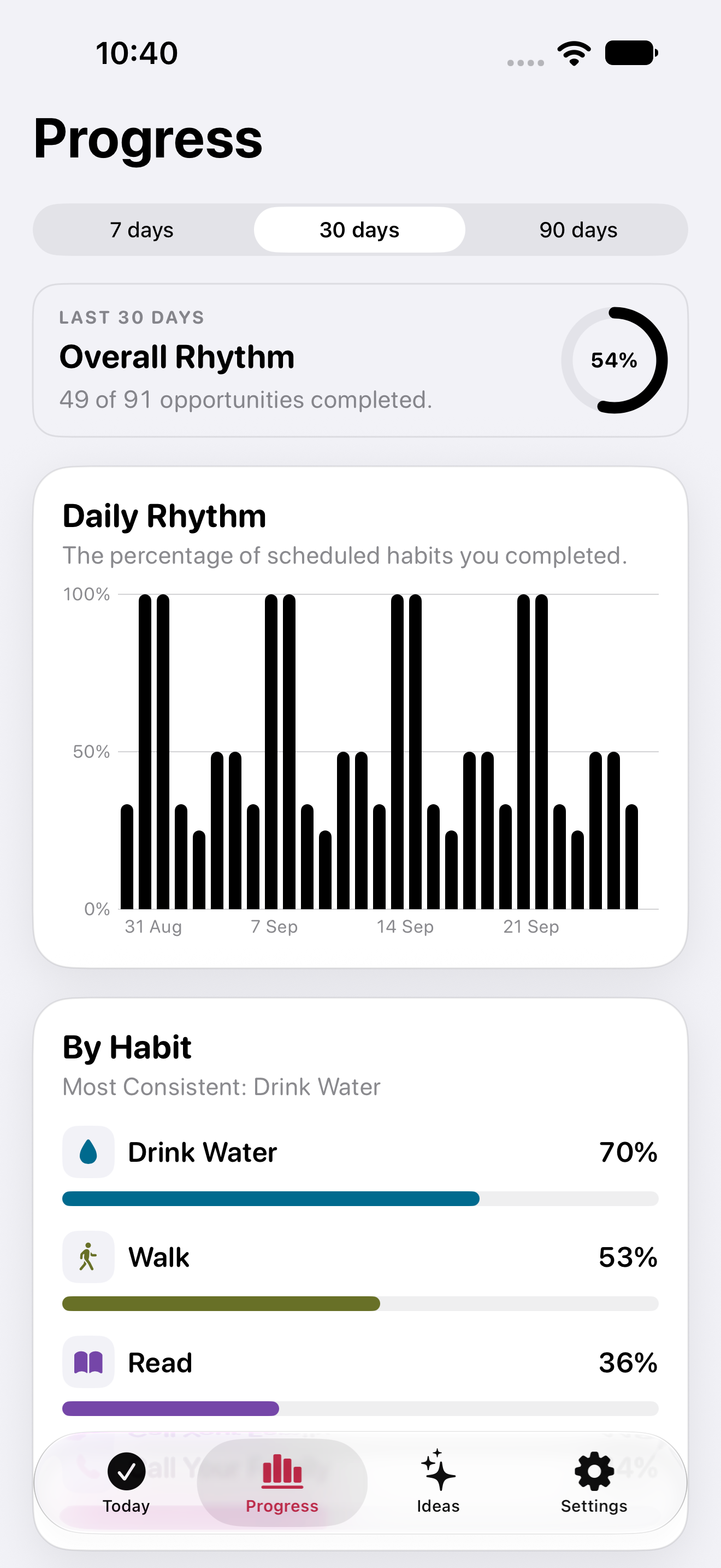 Your habit history and progress in BauBau